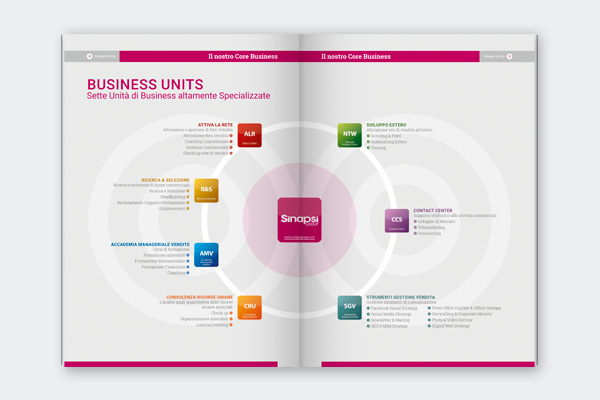 Sinapsi Group Company Profile